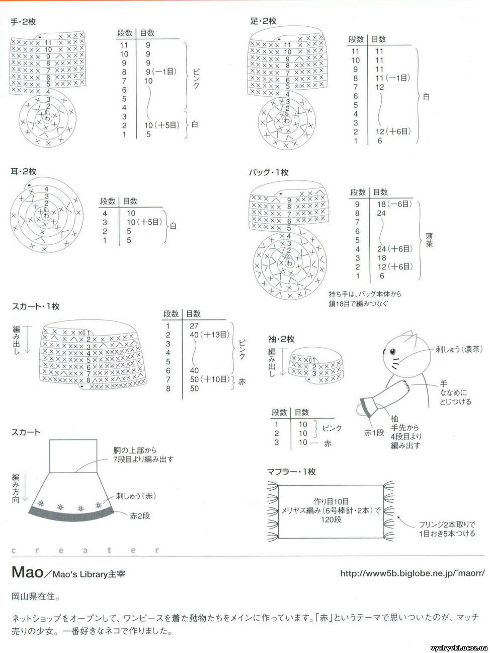 Схема вязания амиругами кошечка в платьице 