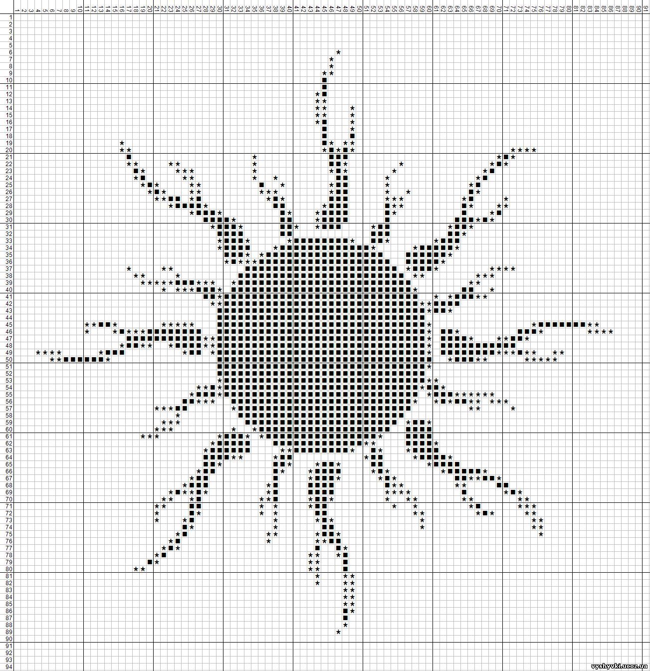 схема вышивки солнца крестиком